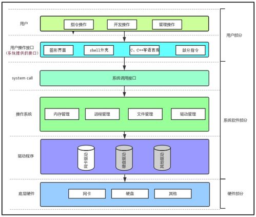 Linux進(jìn)程與計算機軟硬件協(xié)同的深層解析