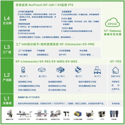 嘉華匯誠UDI藥械同追系統(tǒng) 為出口藥品序列化提供堅實法律保障